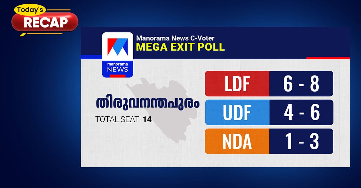 മനോരമ ന്യൂസ് – സി വോട്ടർ എക്സിറ്റ് പോൾ പുറത്ത്; ബംഗാളിൽ കനത്ത പോളിങ്
